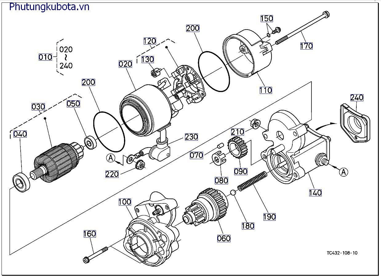 Của bộ phận khởi động ( những bộ phận cấu thành)